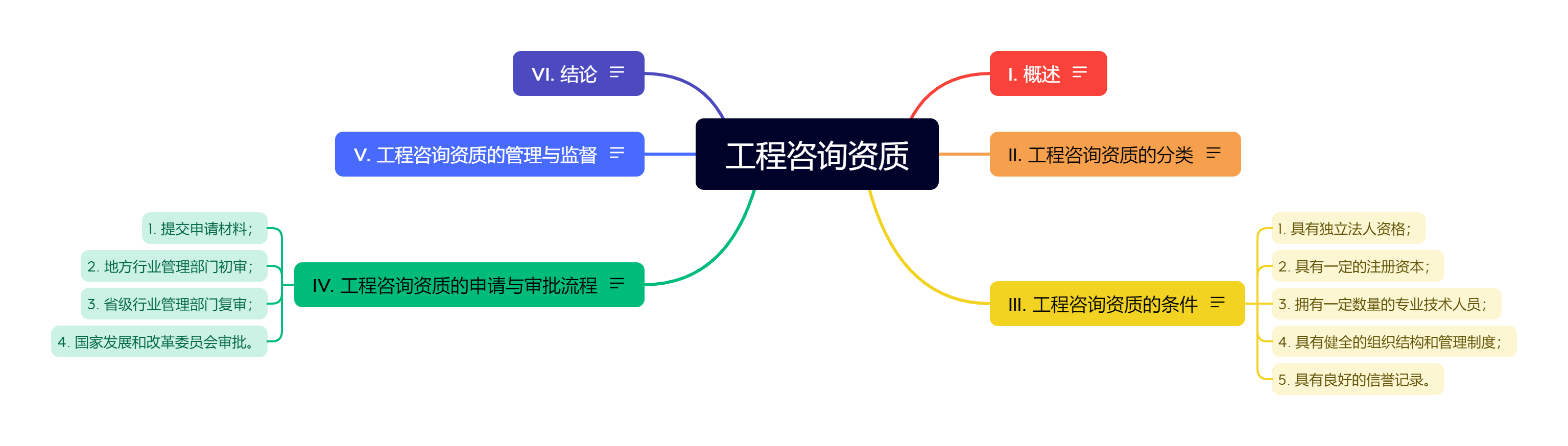 工程咨询资质.png