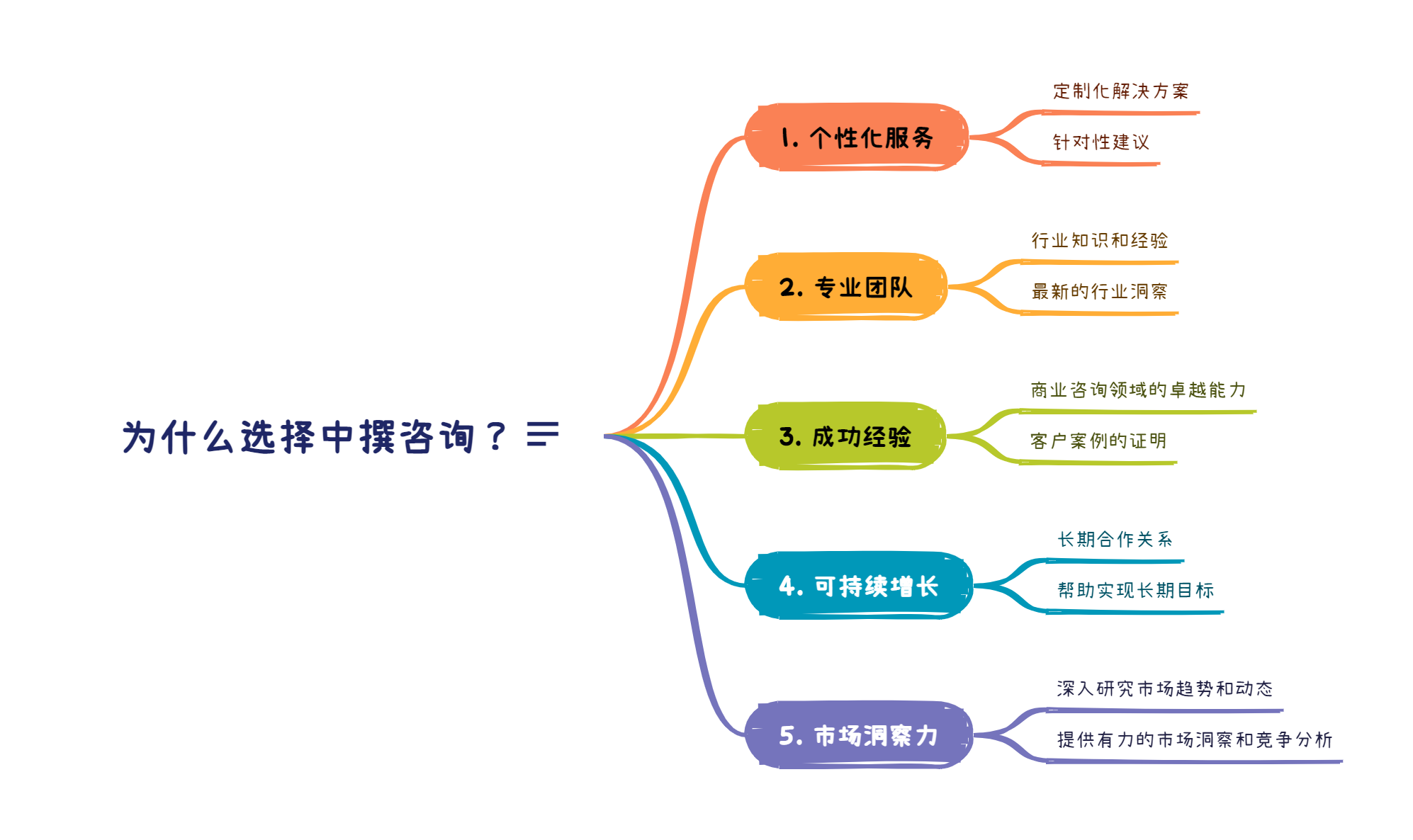 为什么选择中撰咨询？.png
