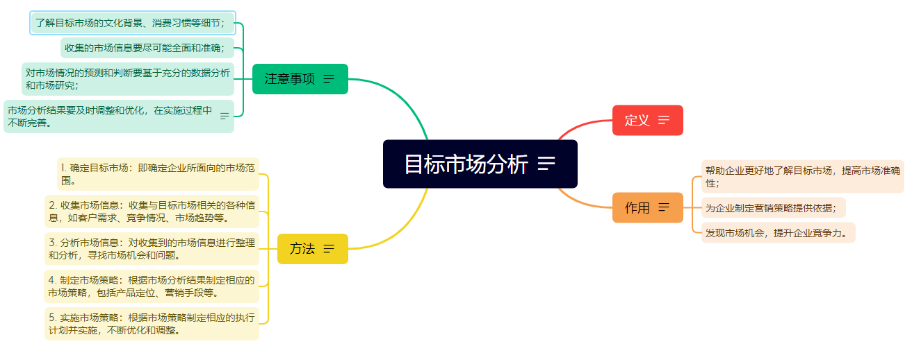 目标市场分析.png