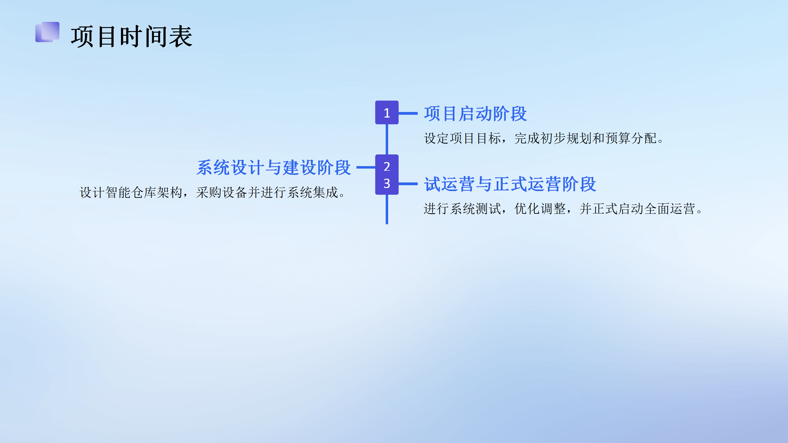 高效物流智能仓库系统投资计划_29.png